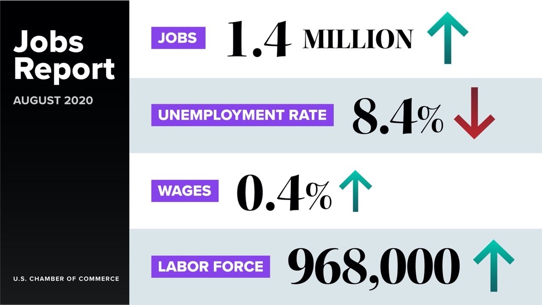 August Jobs Report